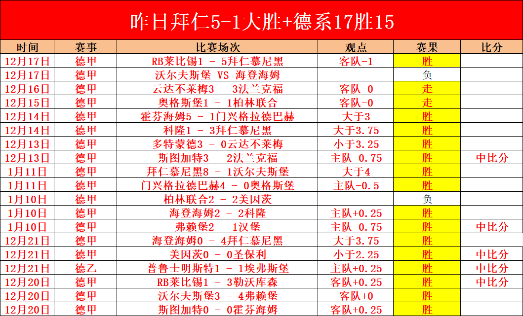 东契奇持球,突破,轻松完成,博鱼体育官网,博鱼体育app,博鱼体育APP下载