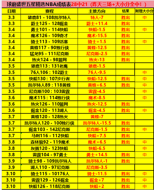 姆巴佩復出,成疑,巴黎隊公布,博鱼体育官网,博鱼体育app,博鱼体育APP下载