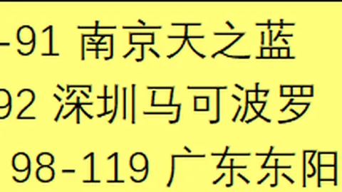 大乐透期号专家推荐：韩篮甲精选15码，质合分析稳中求胜